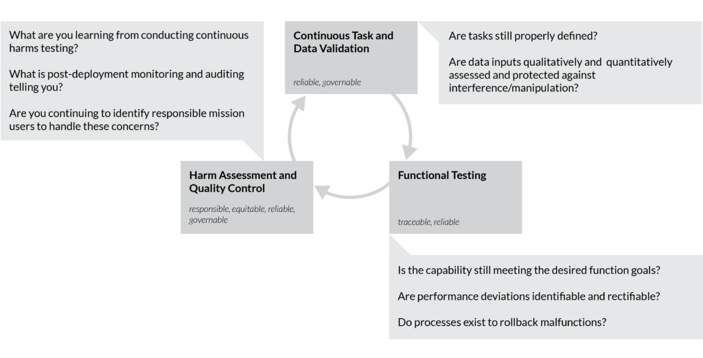 DIU_AI_Ethics_Deployment