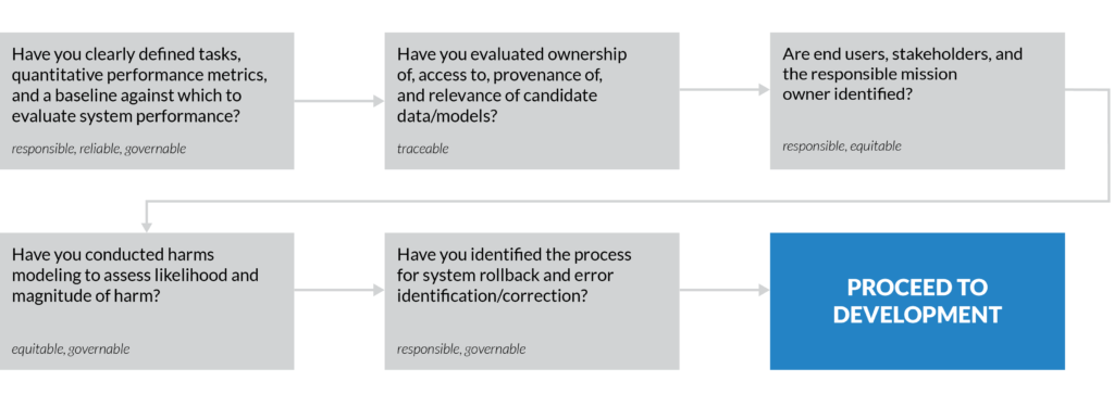 DIU_AI_Ethics_Planning